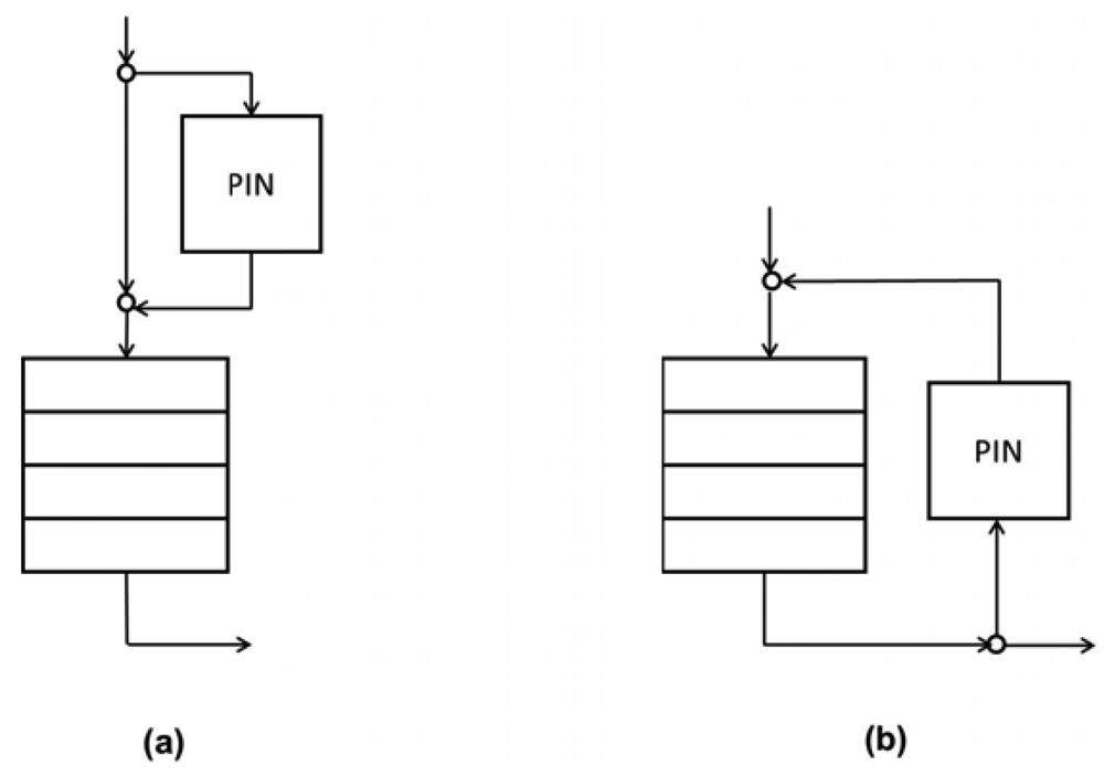 Sensors 12 08112f4 1024
