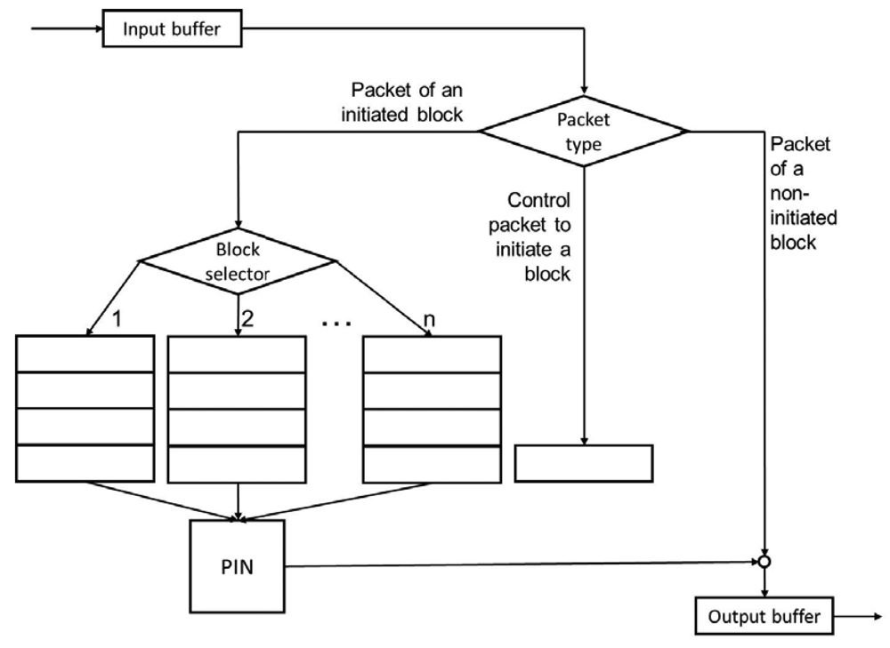 Sensors 12 08112f5 1024