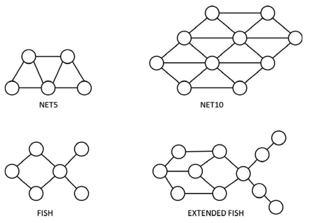 Sensors 12 08112f6 1024