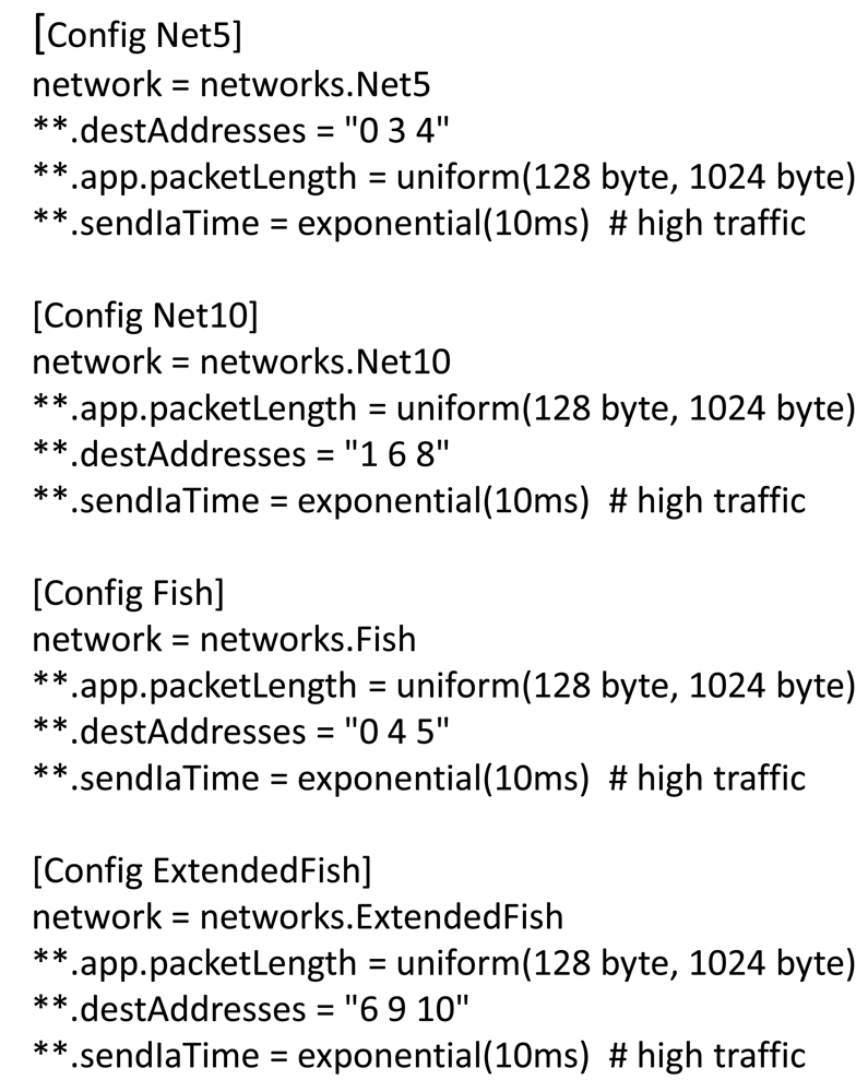 Sensors 12 08112f7 1024