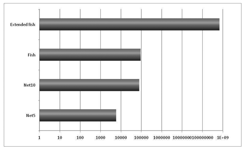 Sensors 12 08112f8 1024