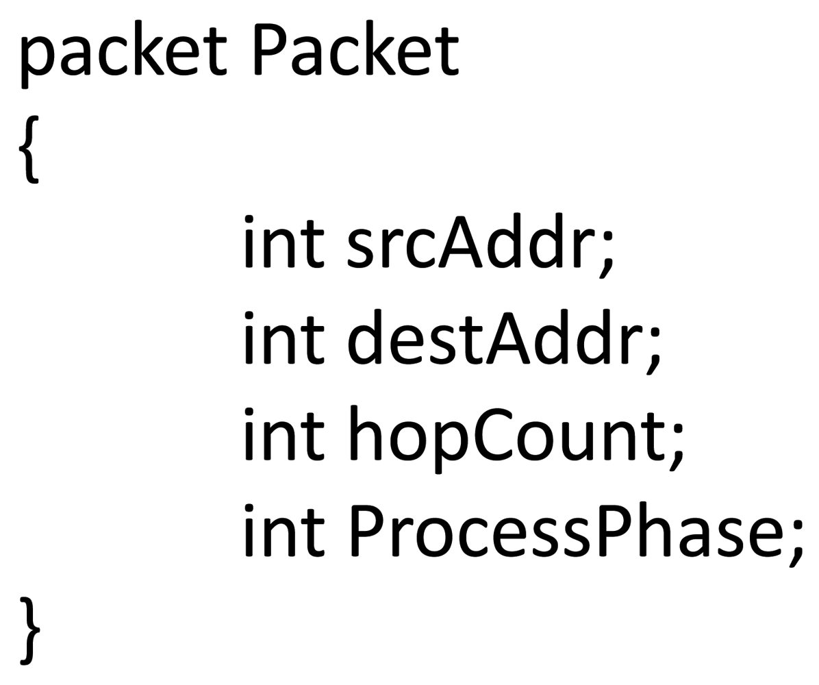 Sensors 12 08112f9 1024