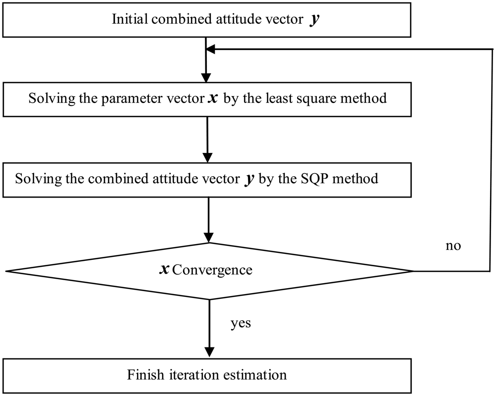Sensors 12 08157f1 1024