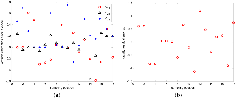 Sensors 12 08157f2 1024