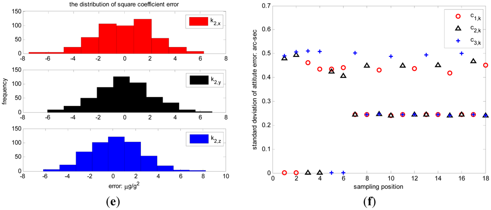 Sensors 12 08157f3b 1024