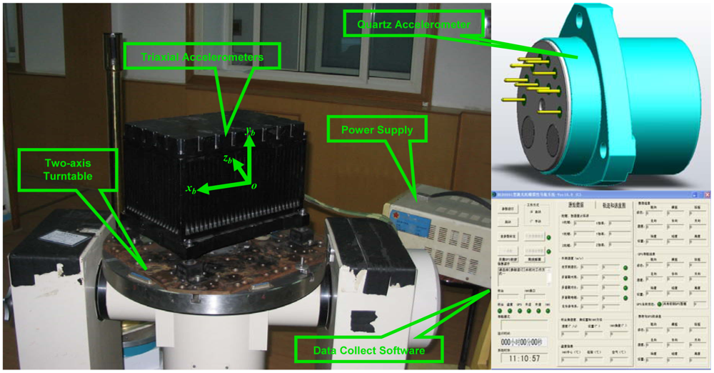 Sensors 12 08157f4 1024