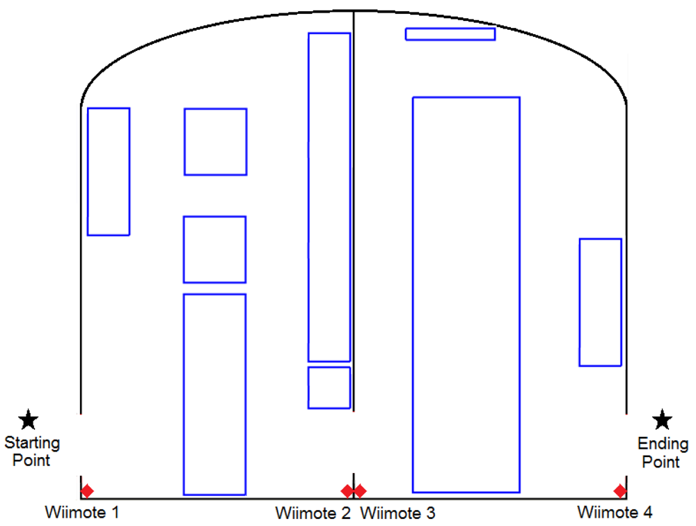Sensors 12 08236f13 1024
