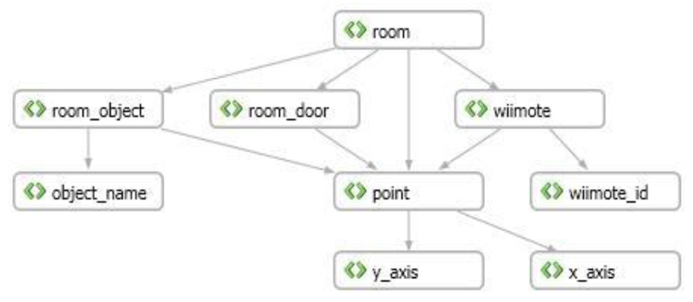 Sensors 12 08236f7 1024