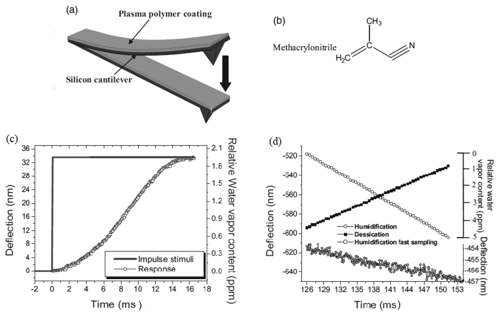 Sensors 12 08278f8 1024