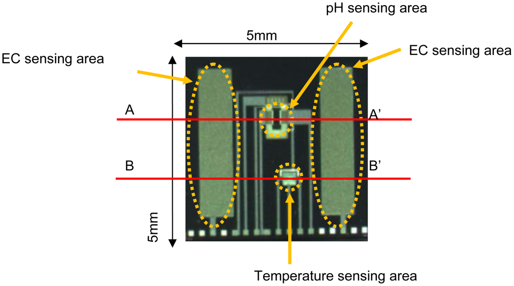 Sensors 12 08338f3 1024