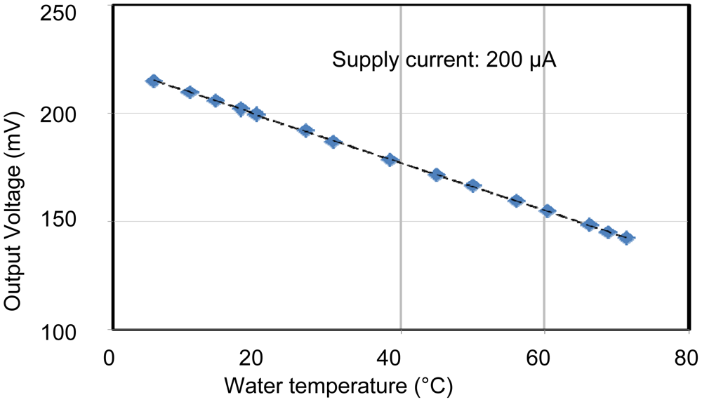 Sensors 12 08338f8 1024