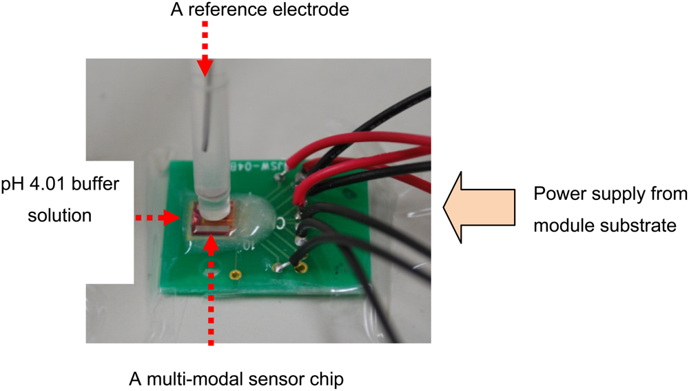 Sensors 12 08338f9 1024