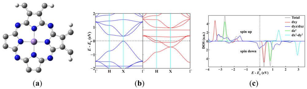 Sensors 12 08438f1 1024