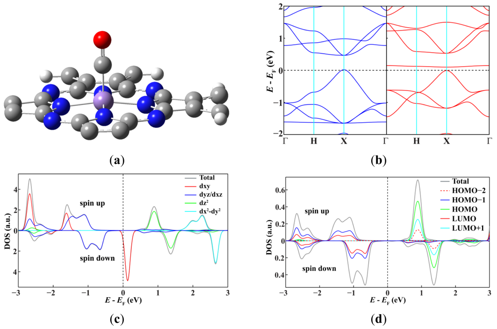 Sensors 12 08438f4 1024