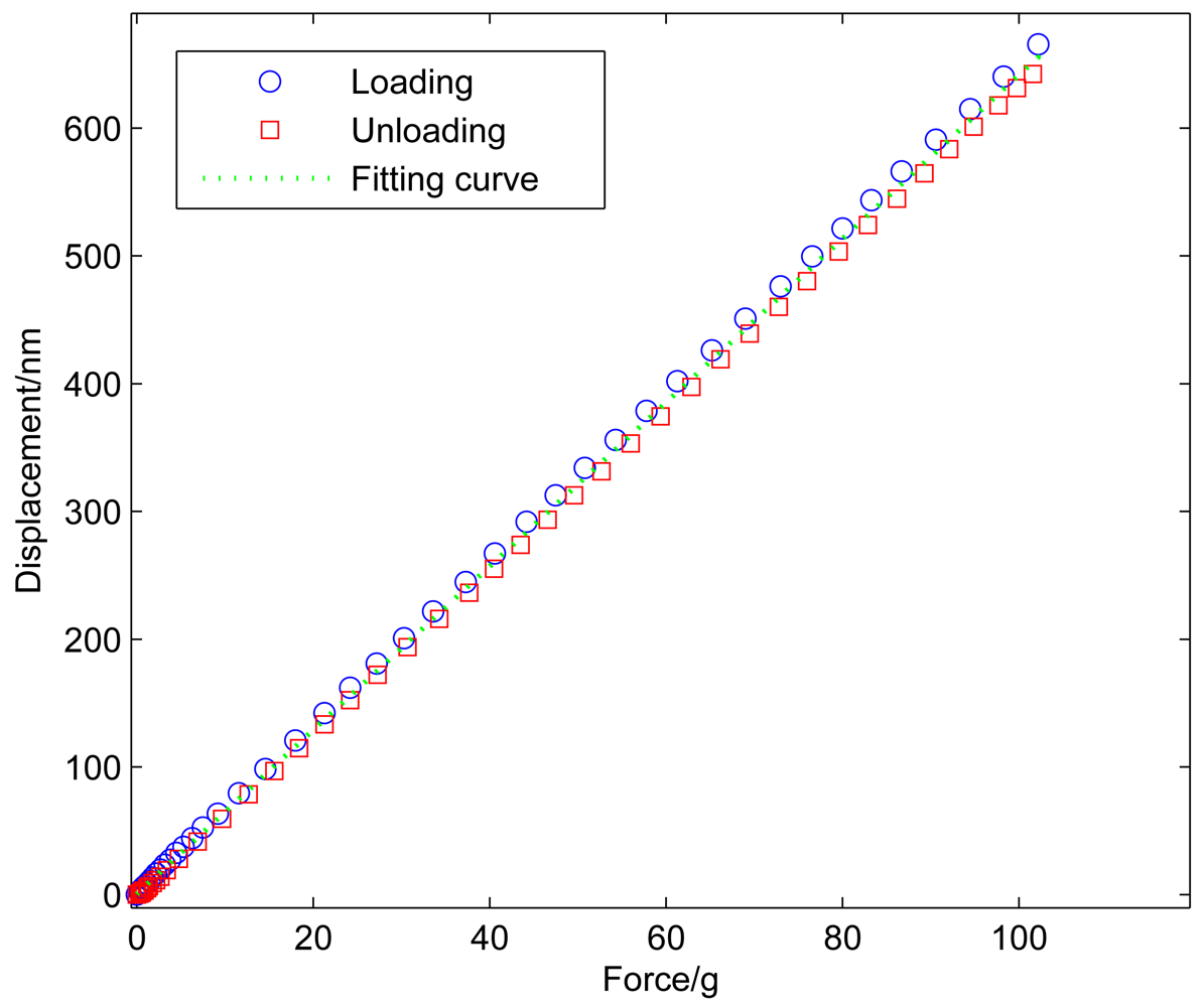 Sensors 12 08465f8 1024