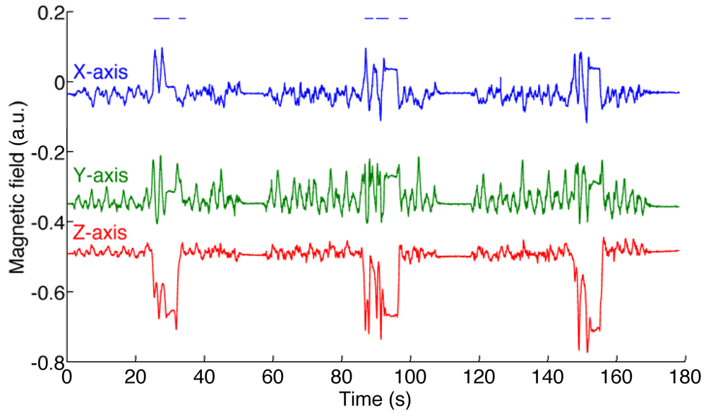 Sensors 12 08491f4 1024