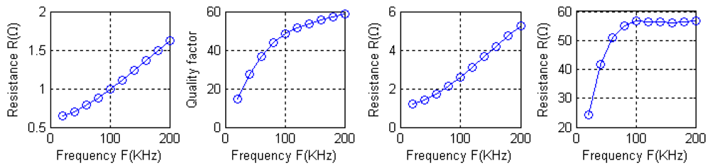 Sensors 12 08526f19 1024
