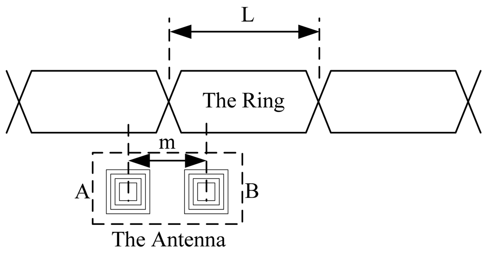 Sensors 12 08526f4 1024