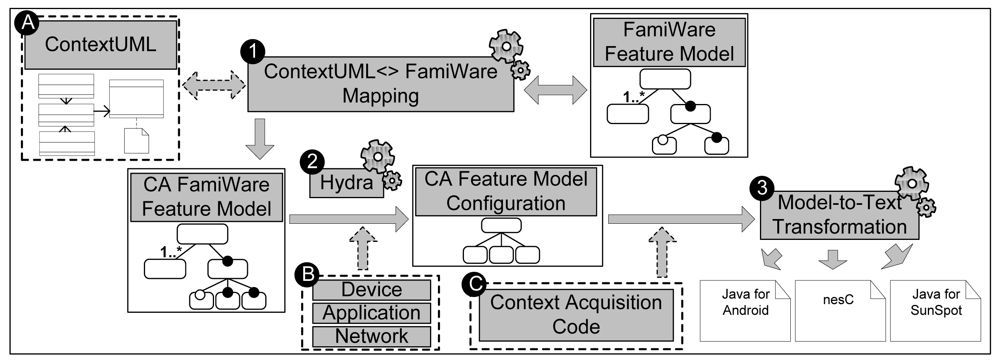 Sensors 12 08544f2 1024
