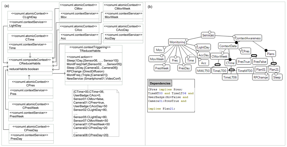 Sensors 12 08544f7 1024