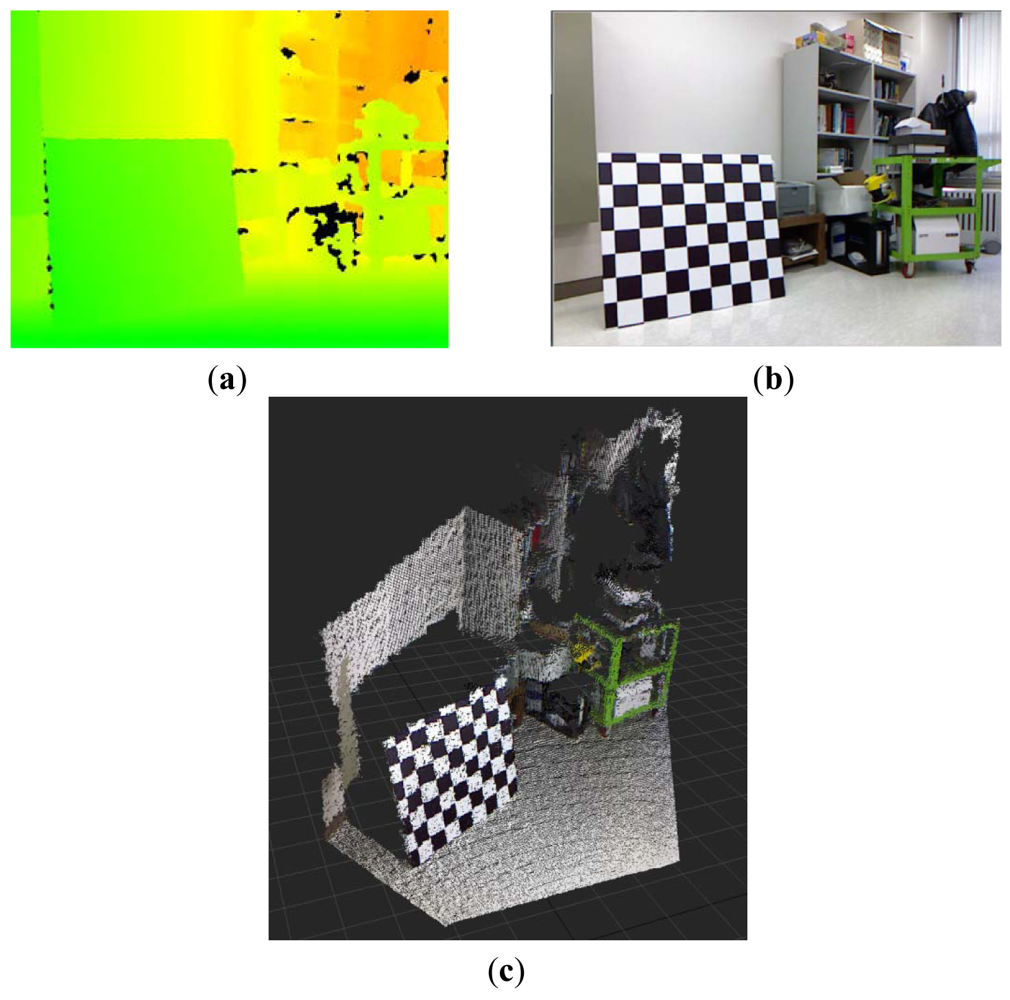 Sensors 12 08640f1 1024