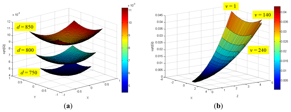 Sensors 12 08640f10 1024