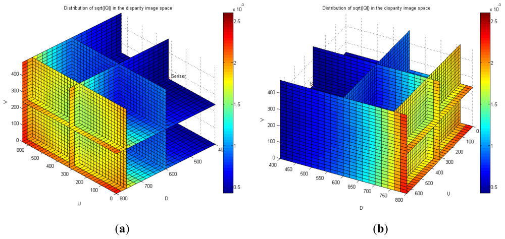 Sensors 12 08640f11 1024