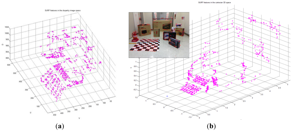 Sensors 12 08640f13 1024