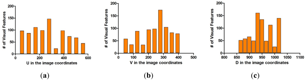 Sensors 12 08640f14 1024