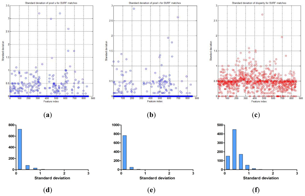 Sensors 12 08640f15 1024