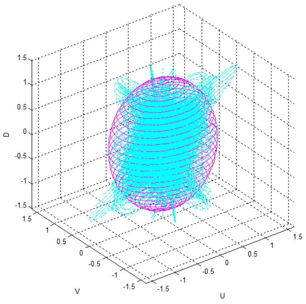 Sensors 12 08640f16 1024