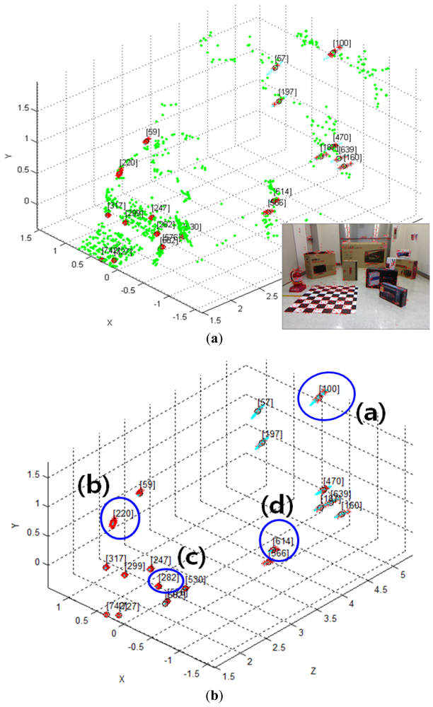 Sensors 12 08640f17 1024