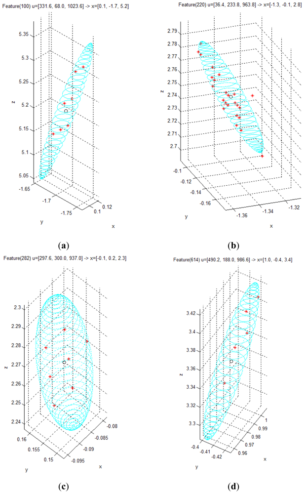 Sensors 12 08640f18 1024