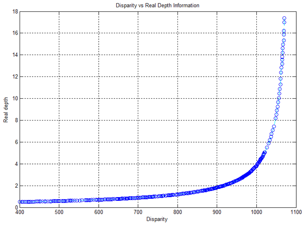 Sensors 12 08640f2 1024