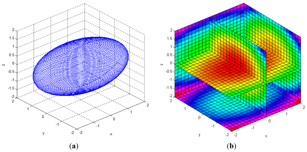 Sensors 12 08640f4 1024