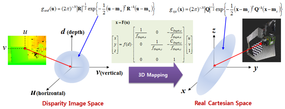 Sensors 12 08640f5 1024