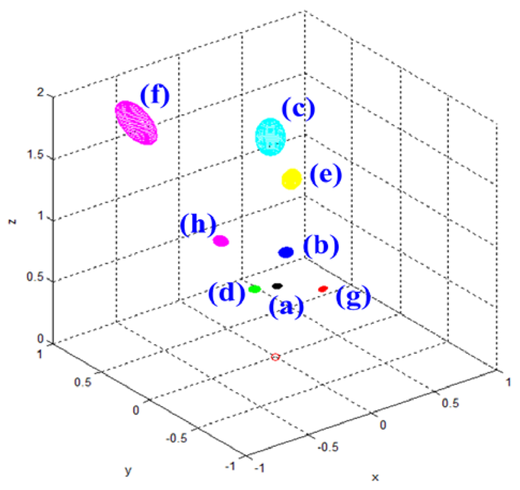 Sensors 12 08640f6 1024