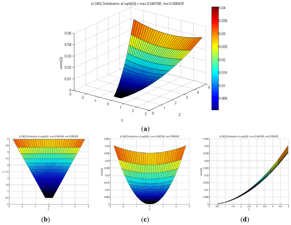 Sensors 12 08640f9 1024