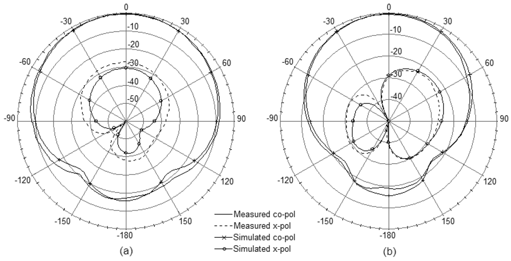 Sensors 12 08663f11 1024