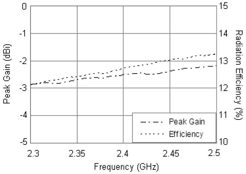 Sensors 12 08663f12 1024