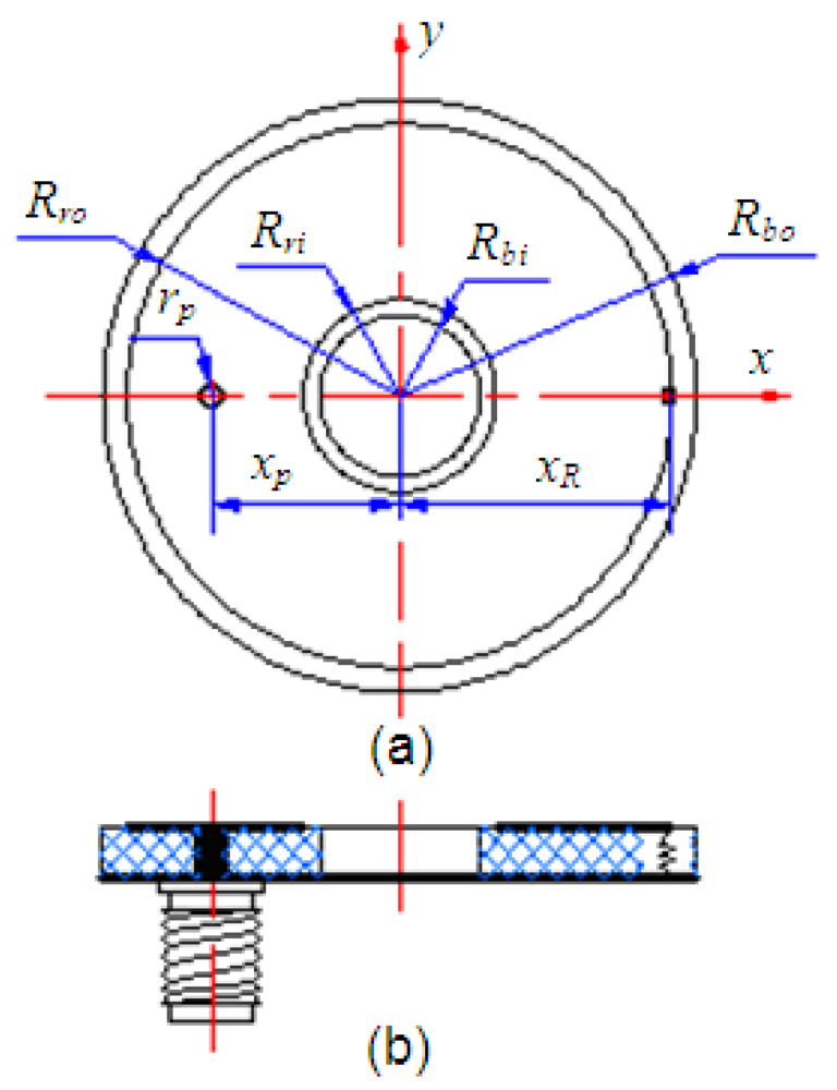 Sensors 12 08663f2 1024