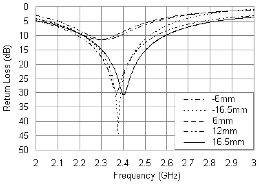 Sensors 12 08663f4 1024