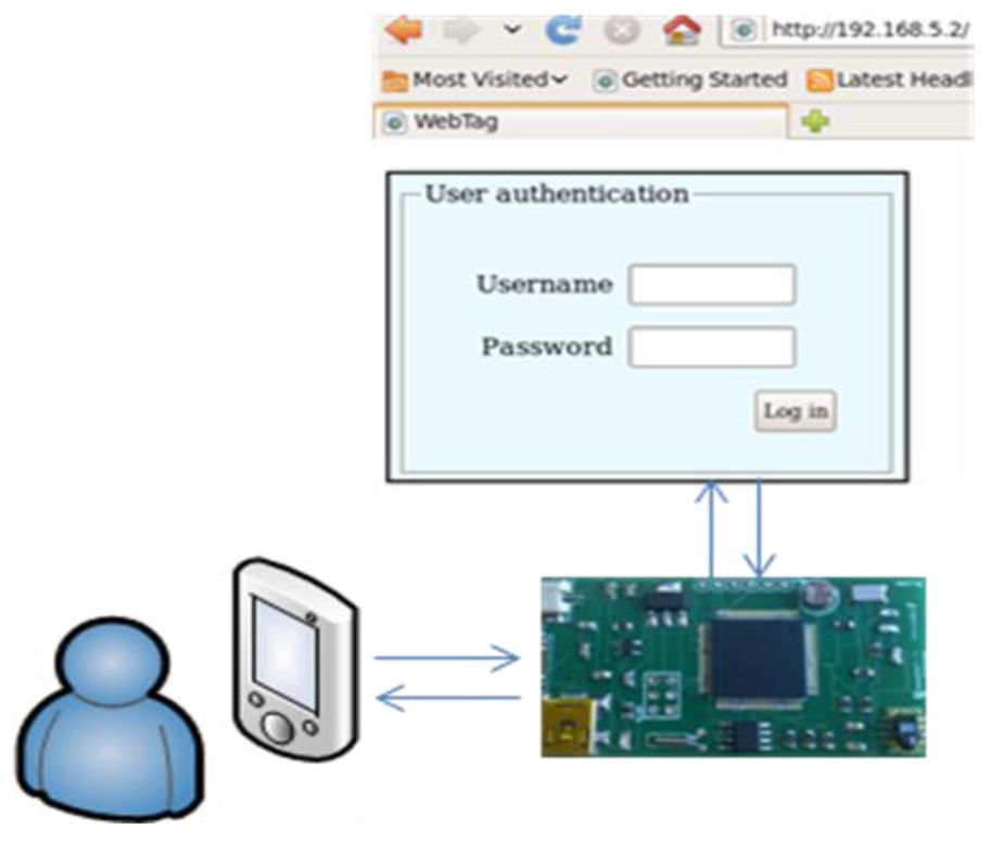 Sensors 12 08675f6 1024