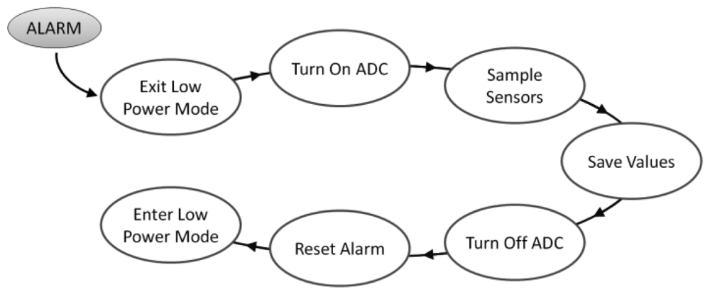 Sensors 12 08675f7 1024