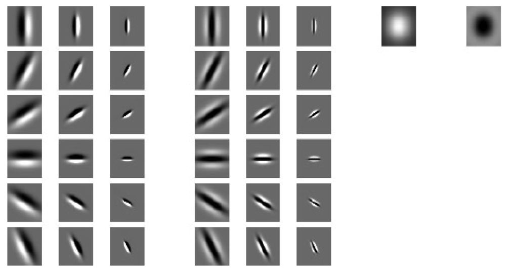 Sensors 12 08691f6 1024