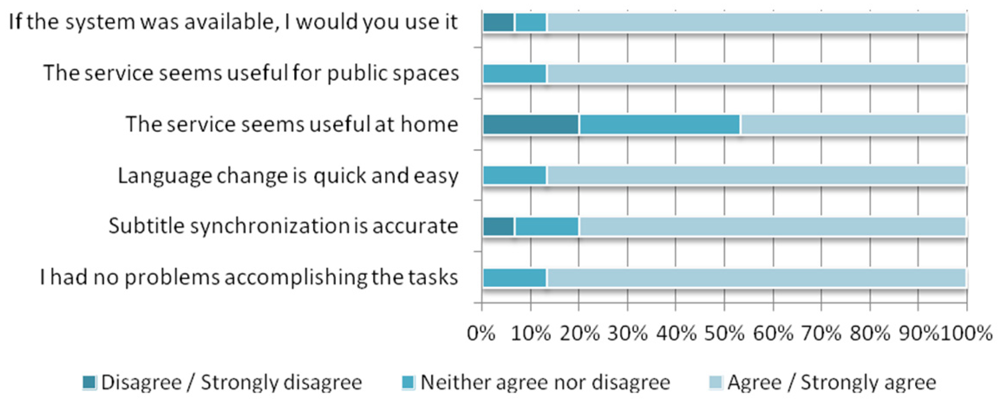Sensors 12 08710f11 1024