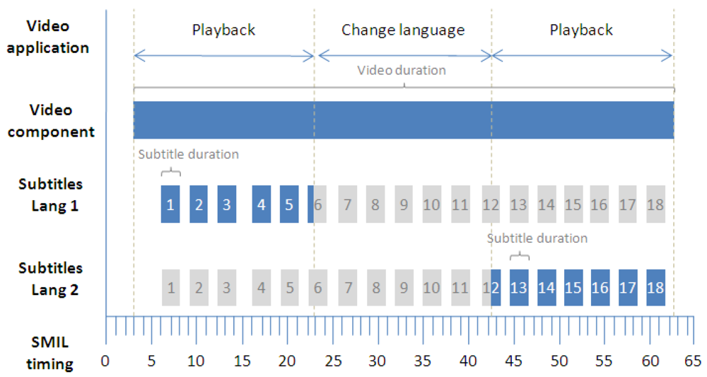 Sensors 12 08710f6 1024