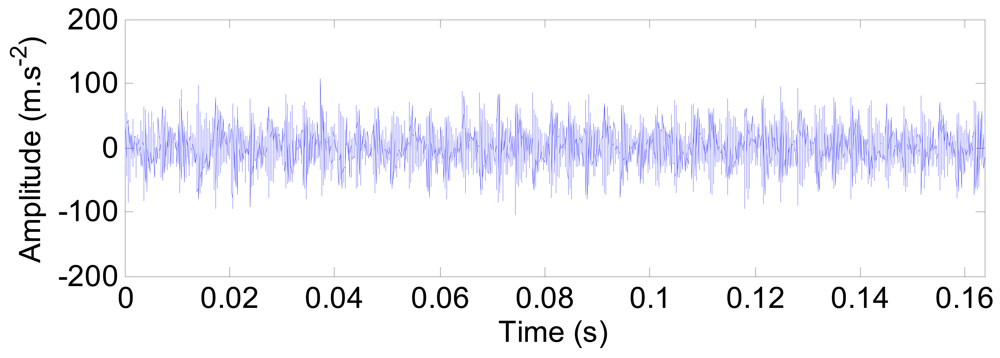 Sensors 12 08732f18 1024