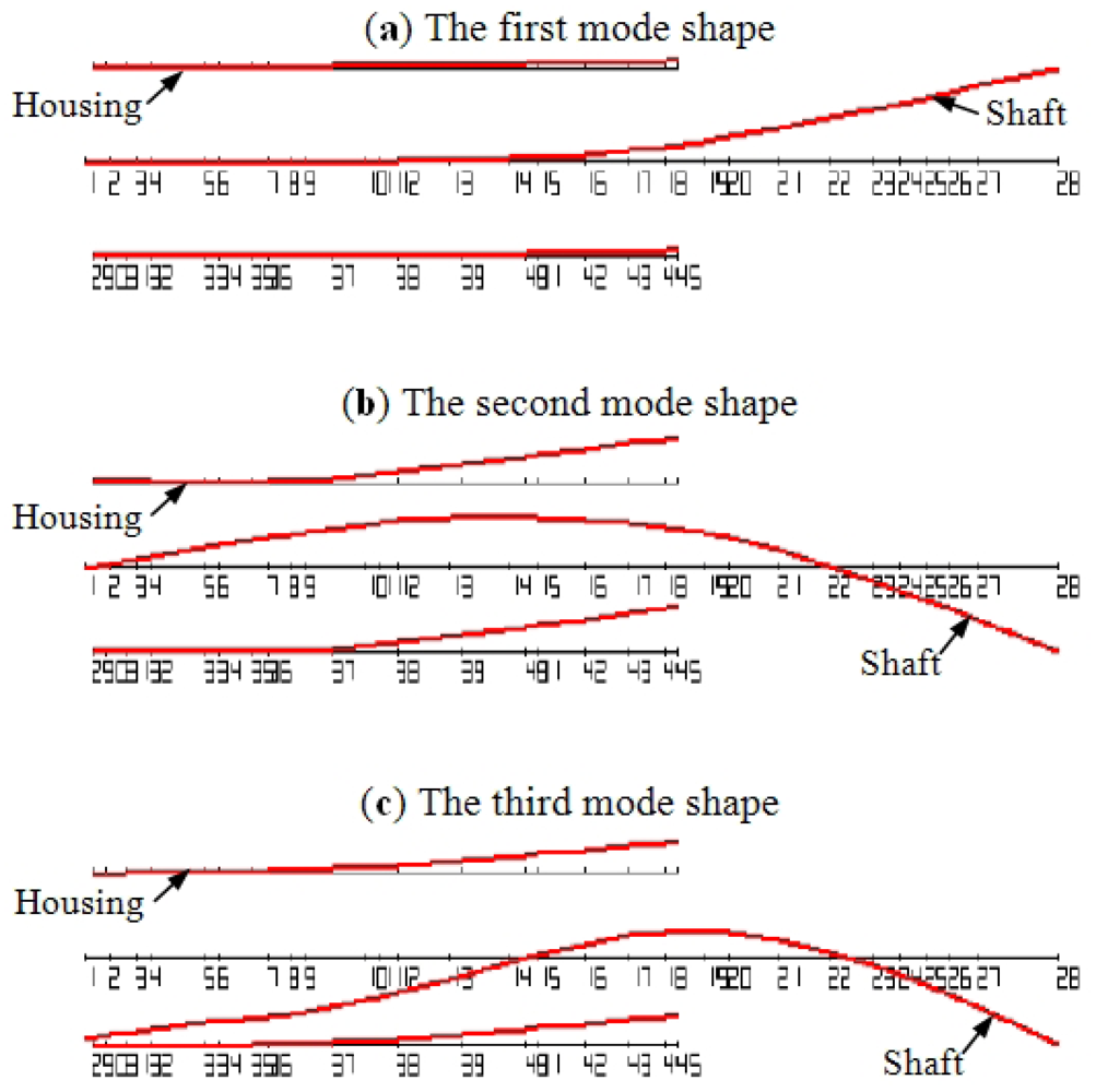 Sensors 12 08732f21 1024