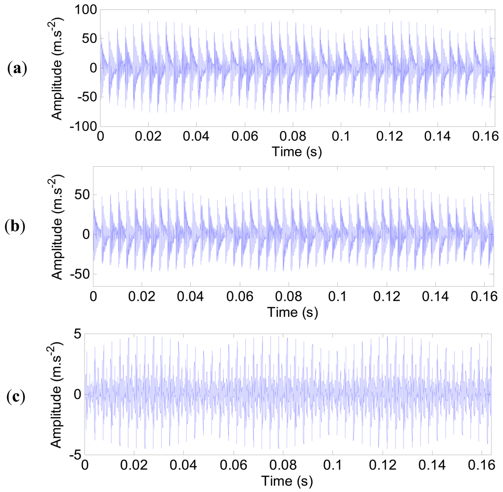 Sensors 12 08732f23 1024
